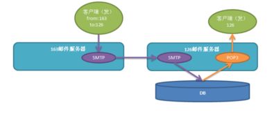 Java編程語言程序開發技術全解析
