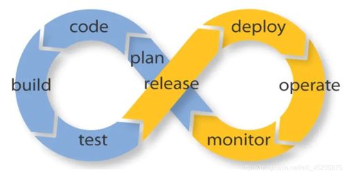 CI/CD DevOps高效交付的核心引擎與最佳實踐