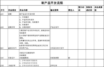 新產品技術開發流程 從概念到實現的系統化路徑